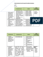 Analisis Keterkaitan KI Dan KD Dengan IPK Dan Materi Pembelajaran Bahasa Inggris