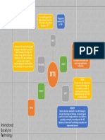 EDUP2122i - ISTE Mind Map