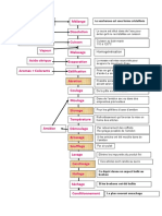 Processus de Fabrication