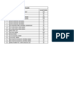 Cotação de itens de solda e acessórios