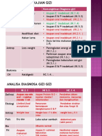 Matrik Pengkajian Gizi Dan Kemungkinan Diagnosis