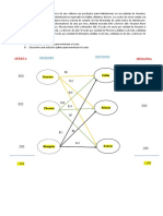 PARCIAL 2 OPERATIVA