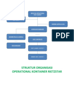 Struktur Organisasi Kontainer Rietzstar