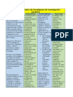 Cuadro Comparativo de Paradigmas de Investigación Científica