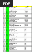 Tabel CSR GRI STANDAR 2021 | PDF | Indonesia