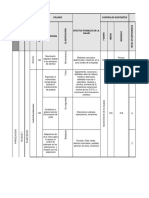 Identificacion de Peligros Del Área de Sostenibilidad Agroenergética ASA GTC 45