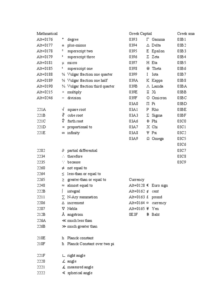 Symbol | PDF | Notation | Orthography