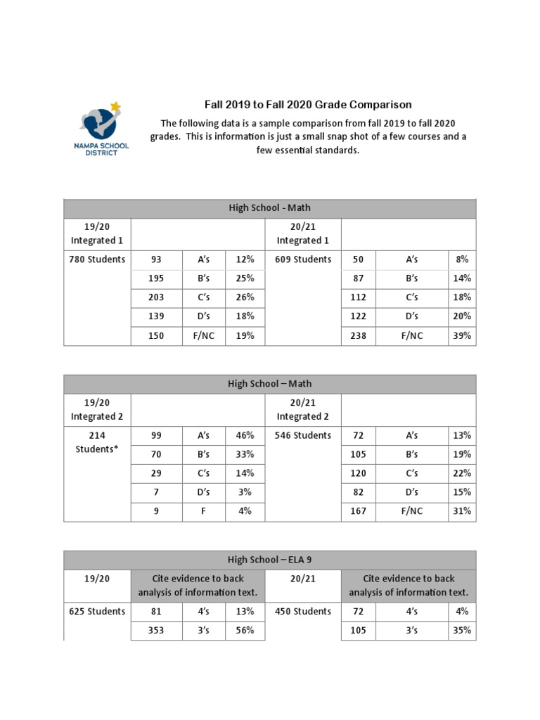 Fall 2019 To Fall 2020 Grade Comparison 2 | PDF