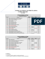 Notas de Corte Acceso A La Universidad en Galicia 2020