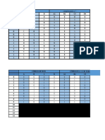 tablas de digitales