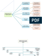 Mapa Conceptual