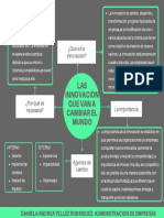 Mapa Mental de La Innovacion
