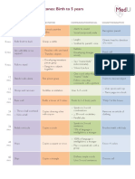 Developmental Milestones: Birth To 5 Years!: AGE Gross Motor Fine Motor Communication Social Cognitive Adaptive