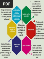 Cláusulas Especiais