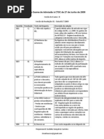 Resolução 27.JUN.09