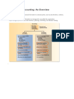 Managerial Accounting: An Overview Explained