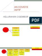 PE Pohon Cluster Positif Kelurahan Cigembor