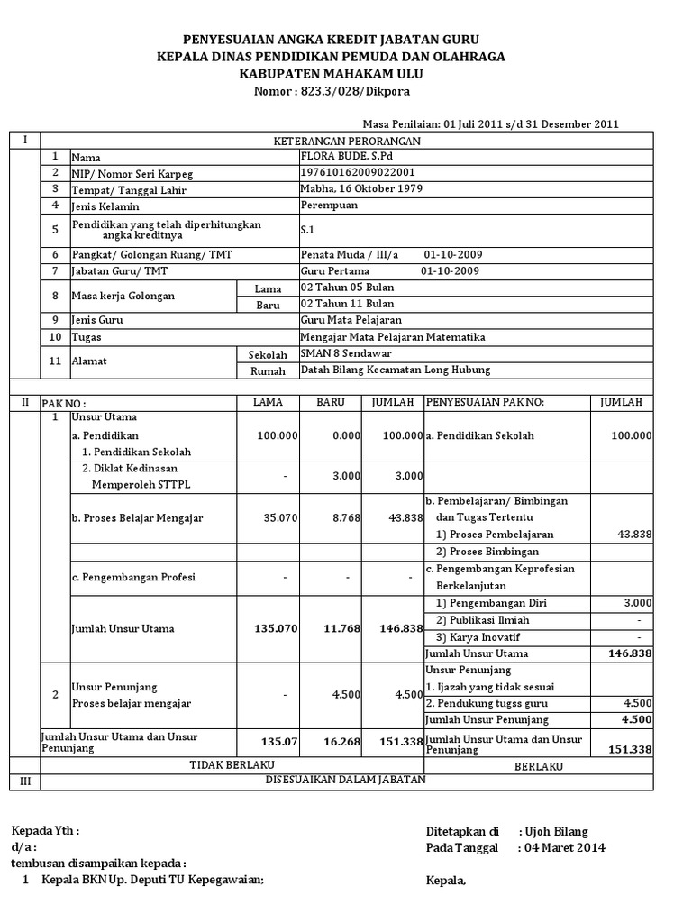 Penetapan Angka Kredit Guru 2024 | PDF