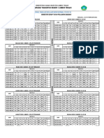 Jadwal Revisi Bulan Februari Semeter Genap