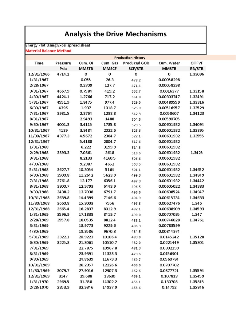 Oil Production Data Analysis | PDF | Gases | Chemistry