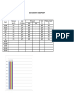 Grafik Sasaran Mutu Housekeeping Dept (Hal 4)