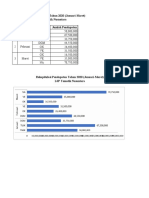 Export Lembar Kerja Sheet