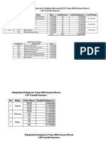 Jawaban Soal Praktek Lembar Kerja Grafik