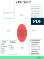 Mapa Mental Ariadna Cañizares Administracion de Empresas 3 Semestre