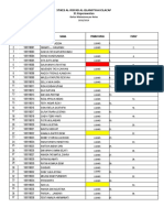 Daftar Nama Mhs s1 Kep