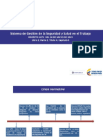 Implementación SG-SST