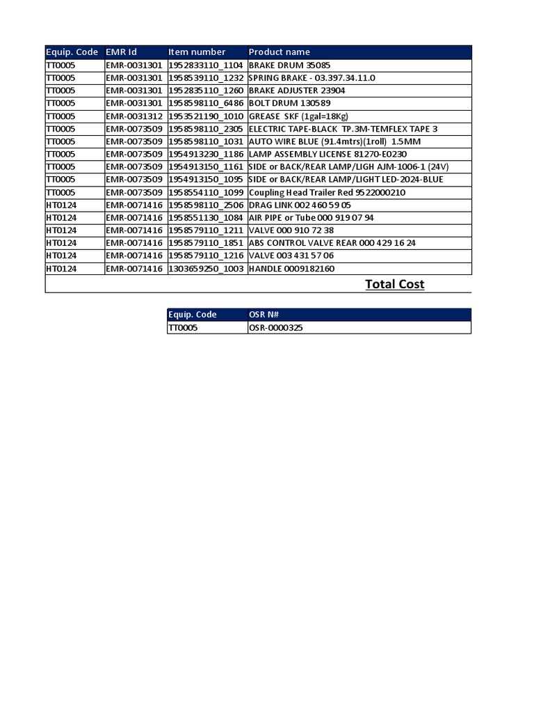 Equipment Inventory and Cost Summary | PDF