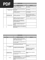 WSD Standard Drawings Overview | PDF | Specification (Technical Standard)