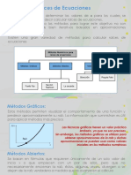 Introduccion A Los Metodos Numericos para Resolver Ecuaciones