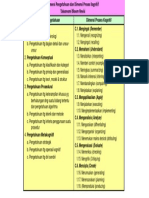 Dimensi Pengetahuan Dan Proses Kognitif Taksonomi Bloom Revisi