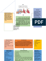 Mind Mapping CHF