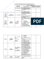 Rancangan Pengajaran Tahunan Matematik Tambahan Tingkatan 5
