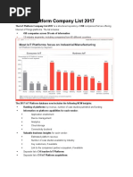 The Iot Platform Company List 2017