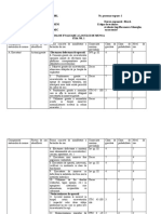 Evaluare Factori de Risc - Excavator