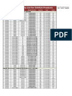 HDD Compatibility List For DAHUA Products: Class Brand Series Model Number Capacity Type State