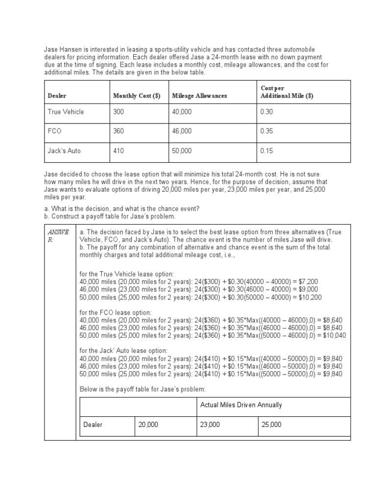 Dealer Monthly Cost () Mileage Allowances Cost Per Additional Mile