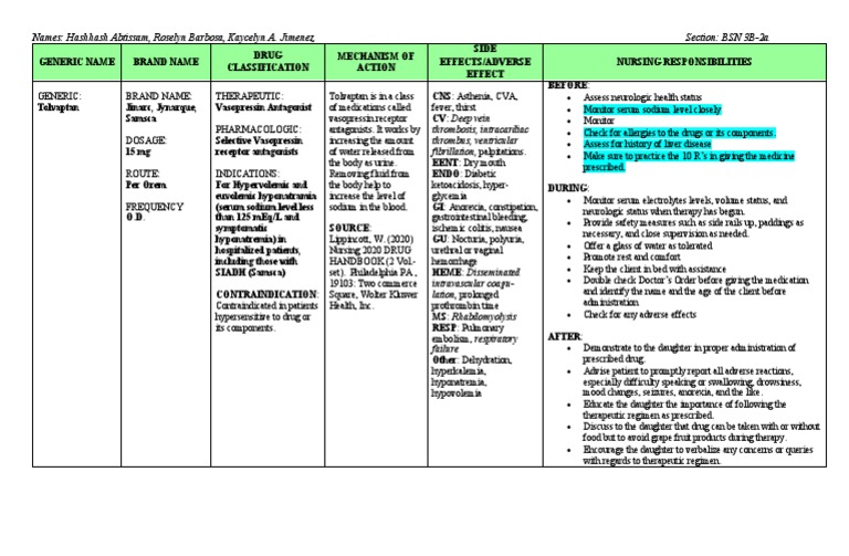 l-carnitine drug study scribd Tolvaptan: Indications and Nursing Care | PDF | Clinical Medicine