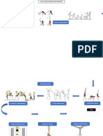 Pelan Lantai Pergerakan Gimnastik