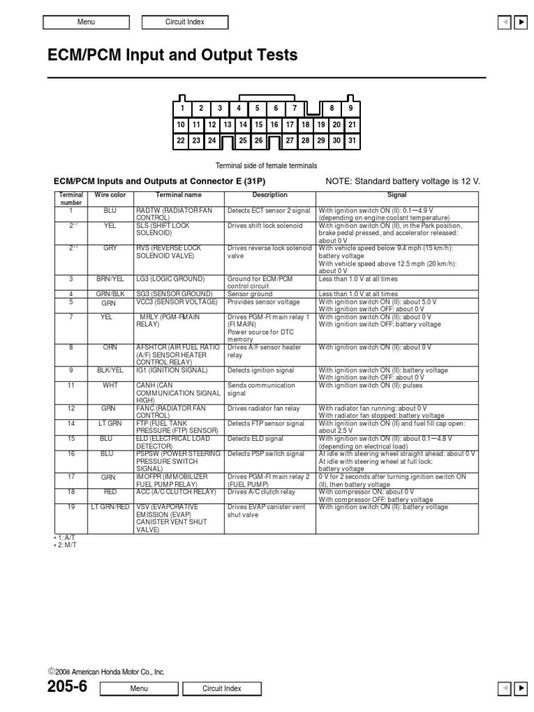 ECM/PCM Input and Output Tests PDF Switch Ignition System