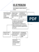 Arbol de Problemas