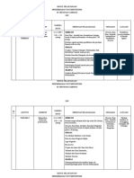 Modul Pelaksanaan Perkhemahan Unit Beruniform 2009