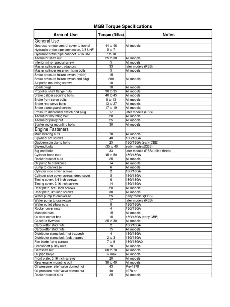 MGB Torque Settings | PDF | Automatic Transmission | Transmission ...