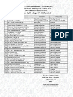 Daftar Dosen Pembimbing Lapangan (DPL) Kuliah Kerja Nyata (KKN) Tahun 2019 Upn "Veteran" Yogyakarta