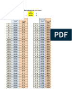 Calculate Sump Invert Level