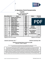 2021 FIM Ice Speedway World Championship Day 1 - Results Togliatti - 13.02.2021