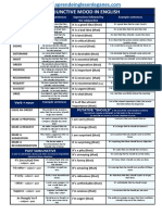 SUBJUNCTIVE IN ENGLISH (TABLE).. (1)